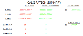 Click to see an actual Calibration Report.